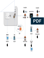 Card Issuing Processor Issuing Bank Issuing Bank Apple Cash Card