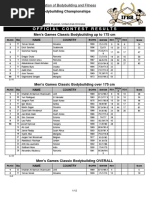 2019 IFBB WBC Fujairah Results Dia 1