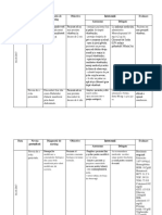 Diagnostice Nursing Despre Diabet Zaharat tipII