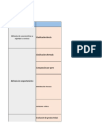 Organizador Grafico - Evaluacion