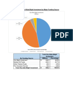 Total Costs City Funded Residential Demolitions