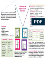 Actividad D Evaluacion