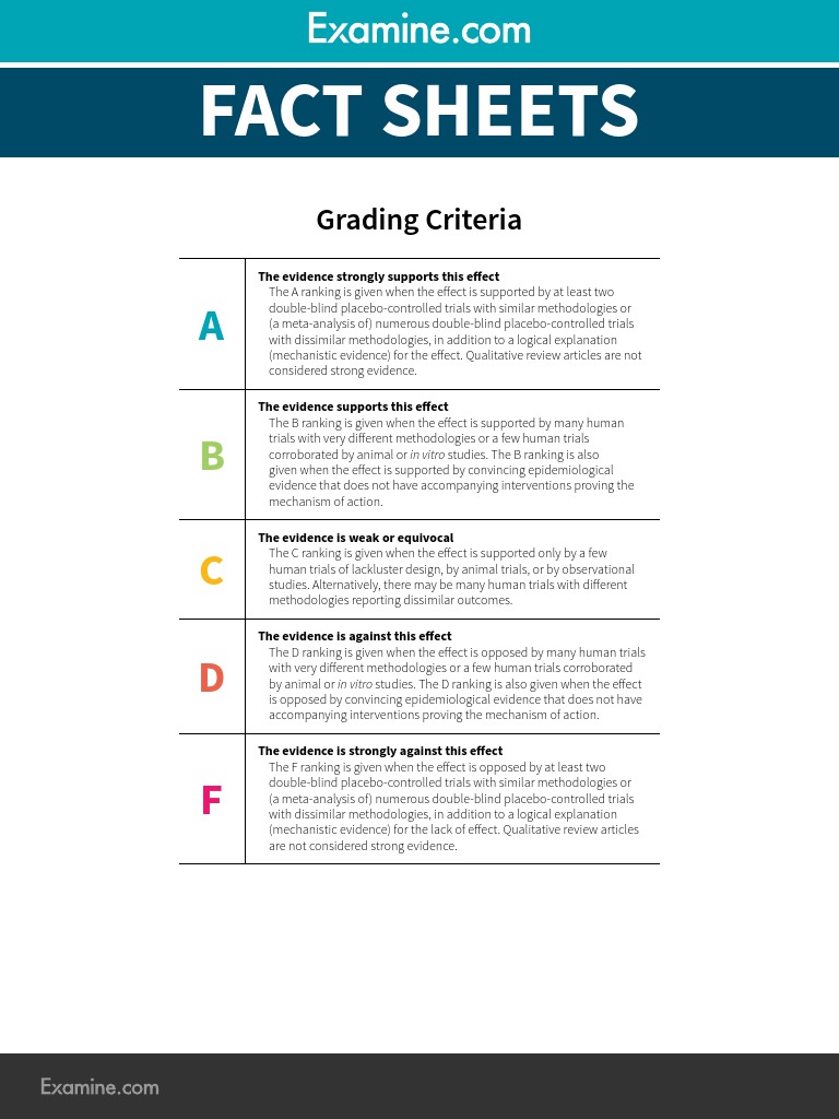 Fact Sheets Grading Criteria PDF Dietary Supplements Inflammation
