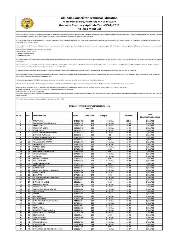 GPAT2018MERITLIST.pdf University And College Admission Test