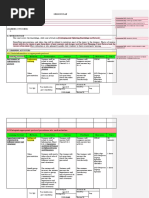 Session Plan: of Information On Protocol