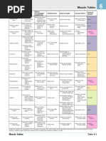 Upper Limb Joints Anatomy Overview | PDF | Elbow | Anatomical Terms Of ...