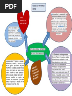 TB - Mapa Conceptual de Fe en El at