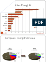 Pembangkit Listrik