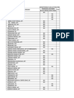 NO Outlet Transaksi Transaksi Albusmin: Monitoring Plan Action Produk Albusmin