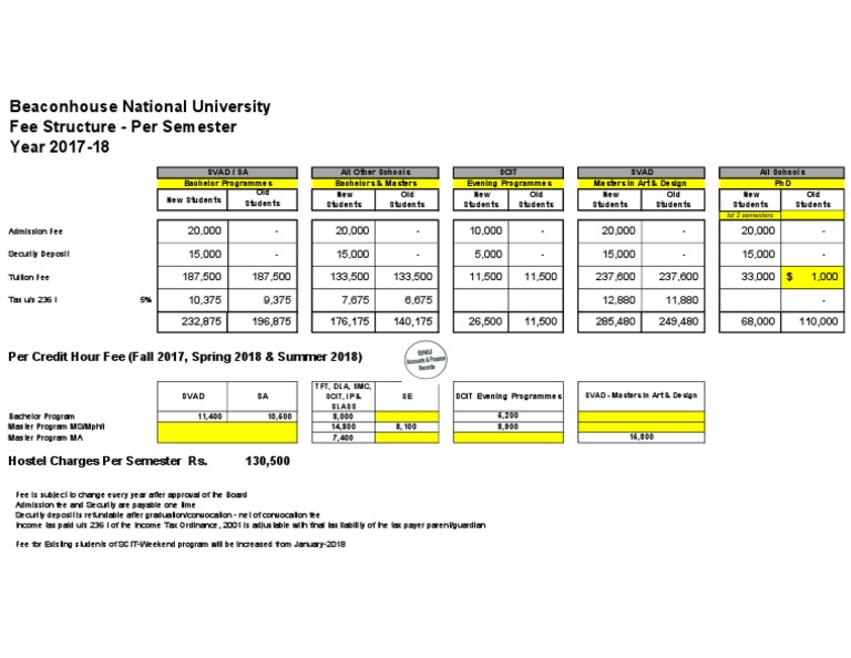 Beaconhouse National University Fee Structure - Per Semester Year 2017 ...