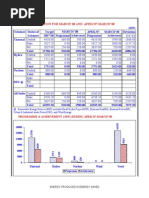 Capacity Addition FY0708
