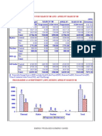 Capacity Addition FY0708