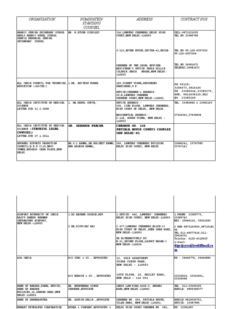 Organisation Nominated/ Standing Counsel Address Contract Nos PDF
