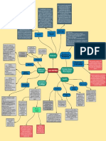 Mapa Mental + MIPYMES + PYMES Y Nuevas Empresas