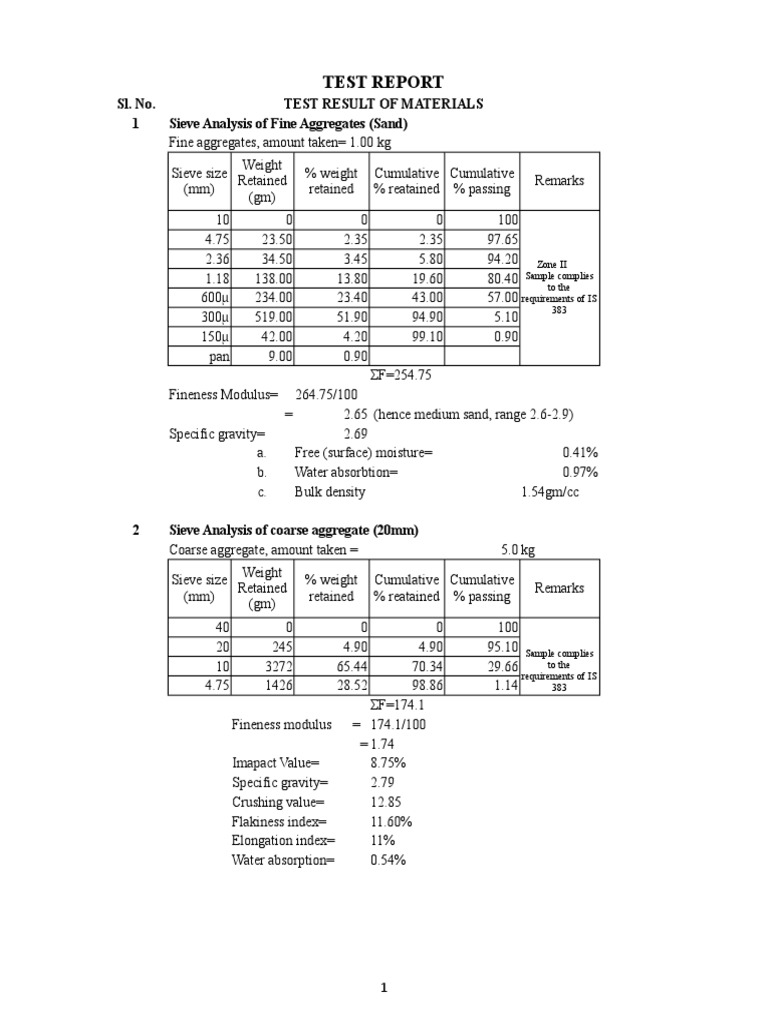 Mix Design PQC m40 Opc 53 PDF Construction Aggregate Concrete