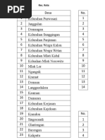 Daftar Kecamatan Desa Di Kabupaten Kudus