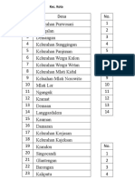 Daftar Kecamatan Desa Di Kabupaten Kudus