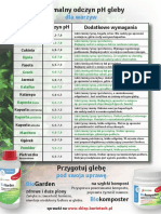 pH-gleby-dla-warzyw-tabela-Ziemia-pod-uprawę-warzyw.pdf