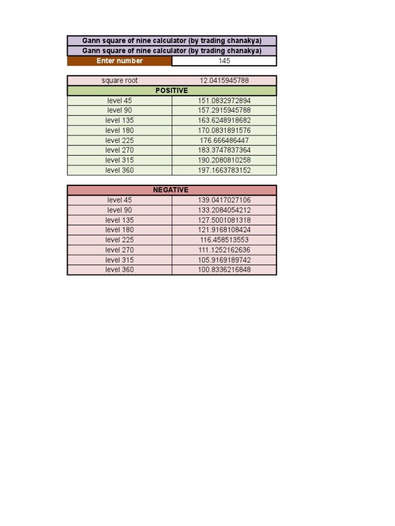 Gann square of 9 calculator excel