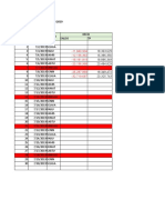 Data Delta TP Dan Saldo