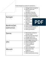 Fungsi Pohonberdasarkan Jenisnya 1