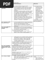 Article 1: Civil Code of The Philippines Art. 2: Laws Shall Take Effect 15 Days Following The Completion of Their Publication