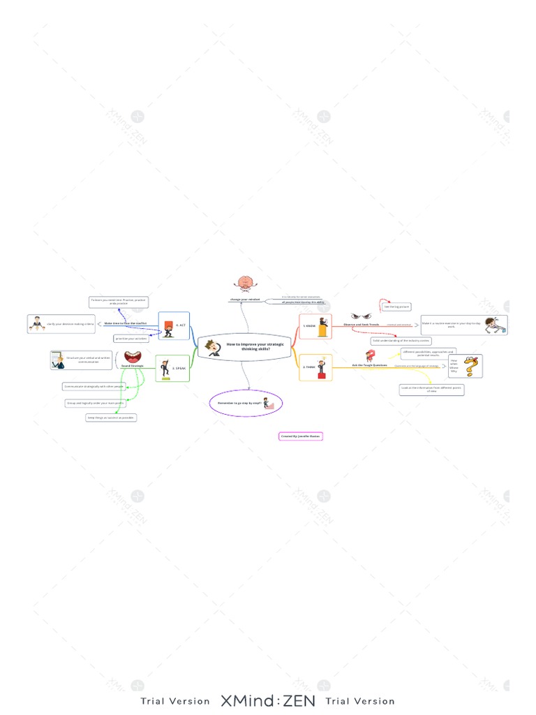 How To Improve Your Strategic Thinking Skills | PDF | Behavior ...