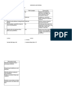 Instrumen Audit Internal SMT 1-2019