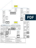 Pathway RHD