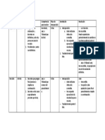 Cuadro Recursos