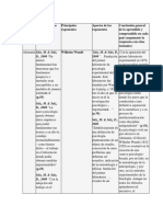 Matriz Individual Historia