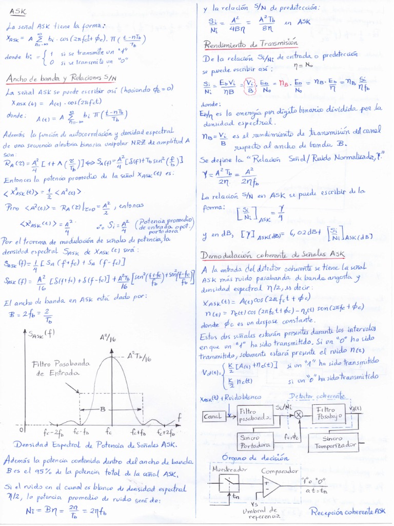 Modulacion ASK, FSK, PSK | PDF | Ingeniería en telecomunicaciones ...
