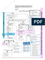 Alur Resusitasi Update