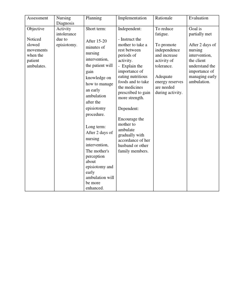 Objective Of Activity Intolerance