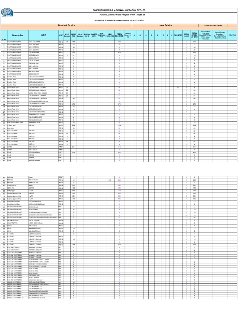 Shuttering & Scaffolding Inventory Details | PDF | Nature