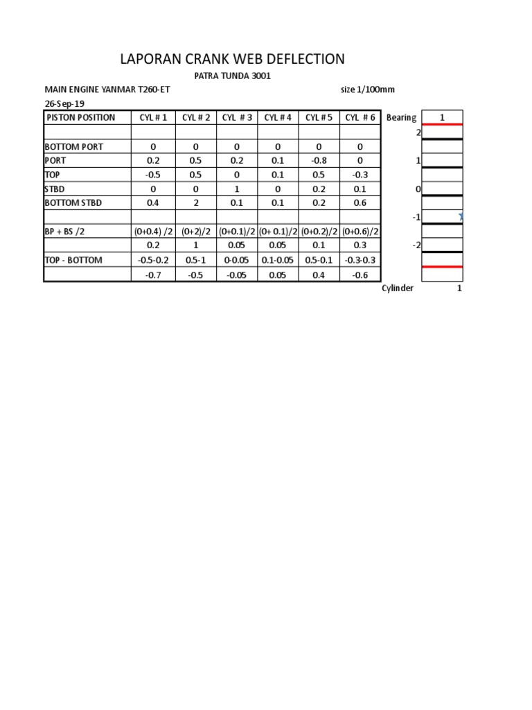 Laporan Crank Web Deflection PDF