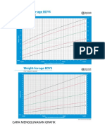 GRAFIK PERTUMBUHAN