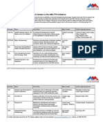 Key Information About Planned Centers in The AM-TTC Initiative