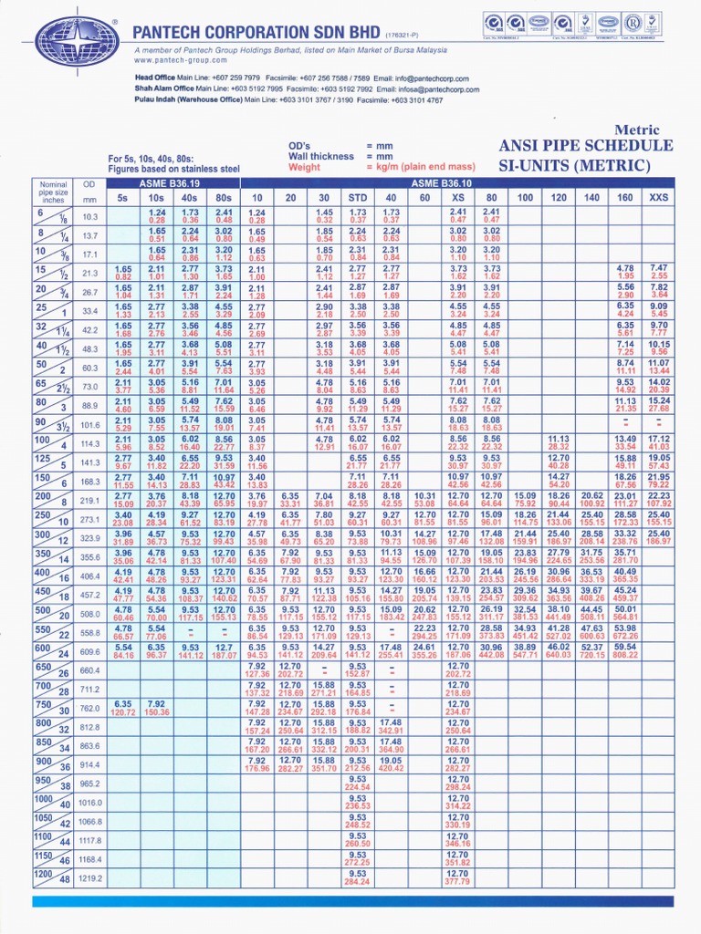 ansi-pipe-standards-chart-pantech-stainless-amp-alloy-industries-sdn