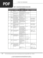 Table 7-1. Earned Value Calculations Summary Table