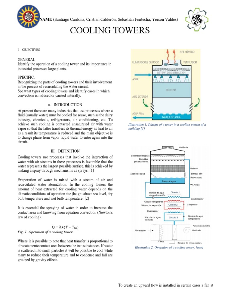 Cooling Towers | Heat Transfer | Steam