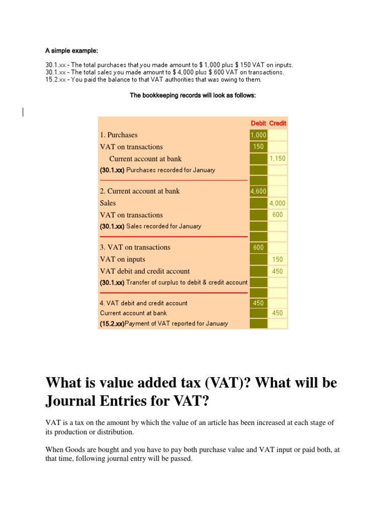 What Is Value Added Tax (VAT) ? What Will Be Journal Entries For 