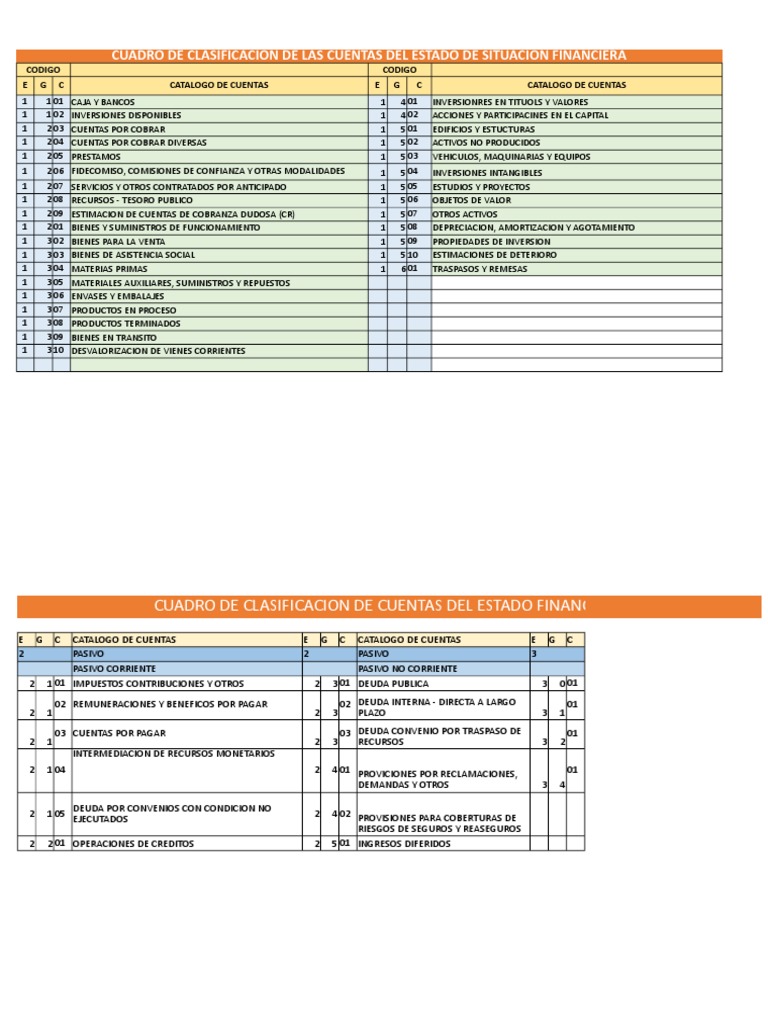Cuadro de Clasificacion de Las Cuentas Del Estado de Situacion ...