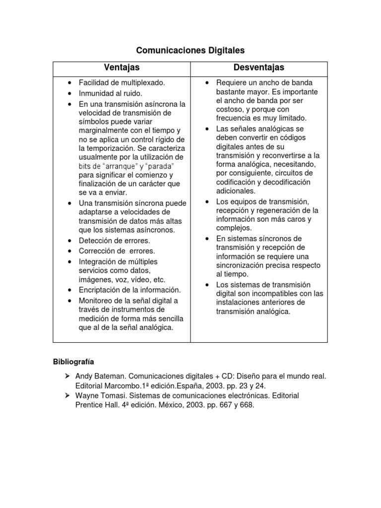 Comunicaciones Digitales. Ventajas y Desventajas | PDF