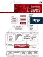 Organigrama UNEARTE PDF