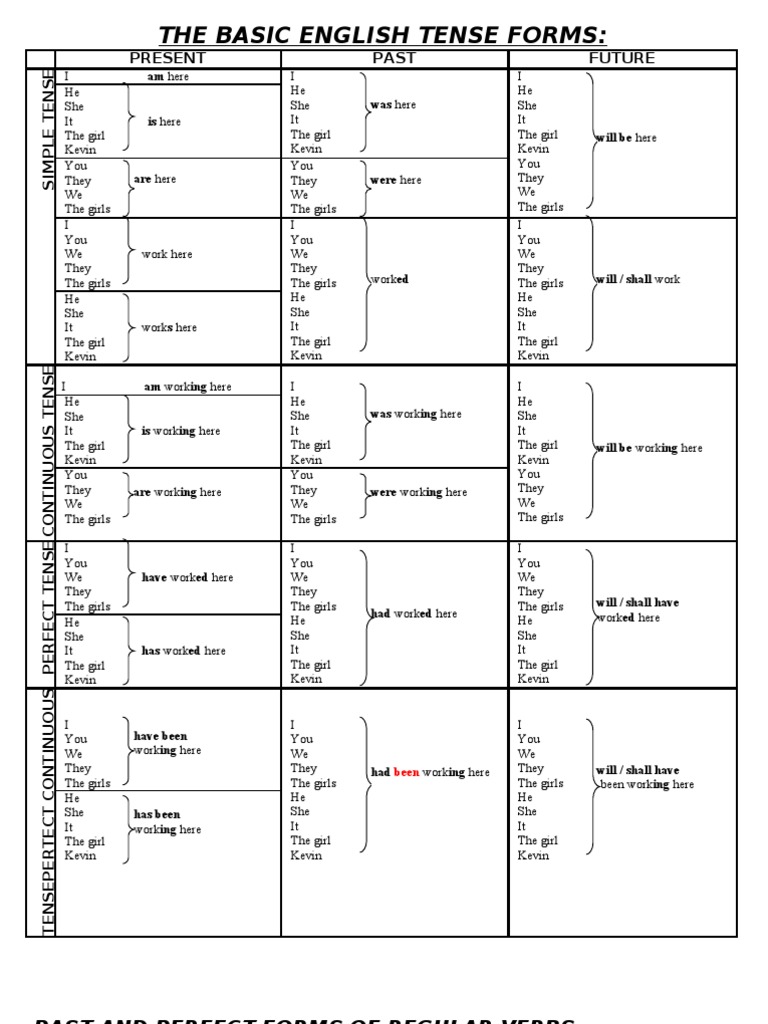 Basic English Tenses Overview | PDF