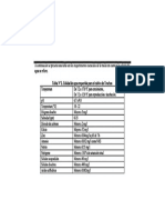 Parametro Fisico quimicos