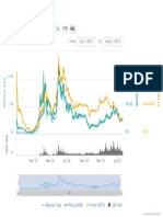 1d 7d 1m 3m 1y YTD: Zoom From Jul 1, 2017 To Aug 5, 2019