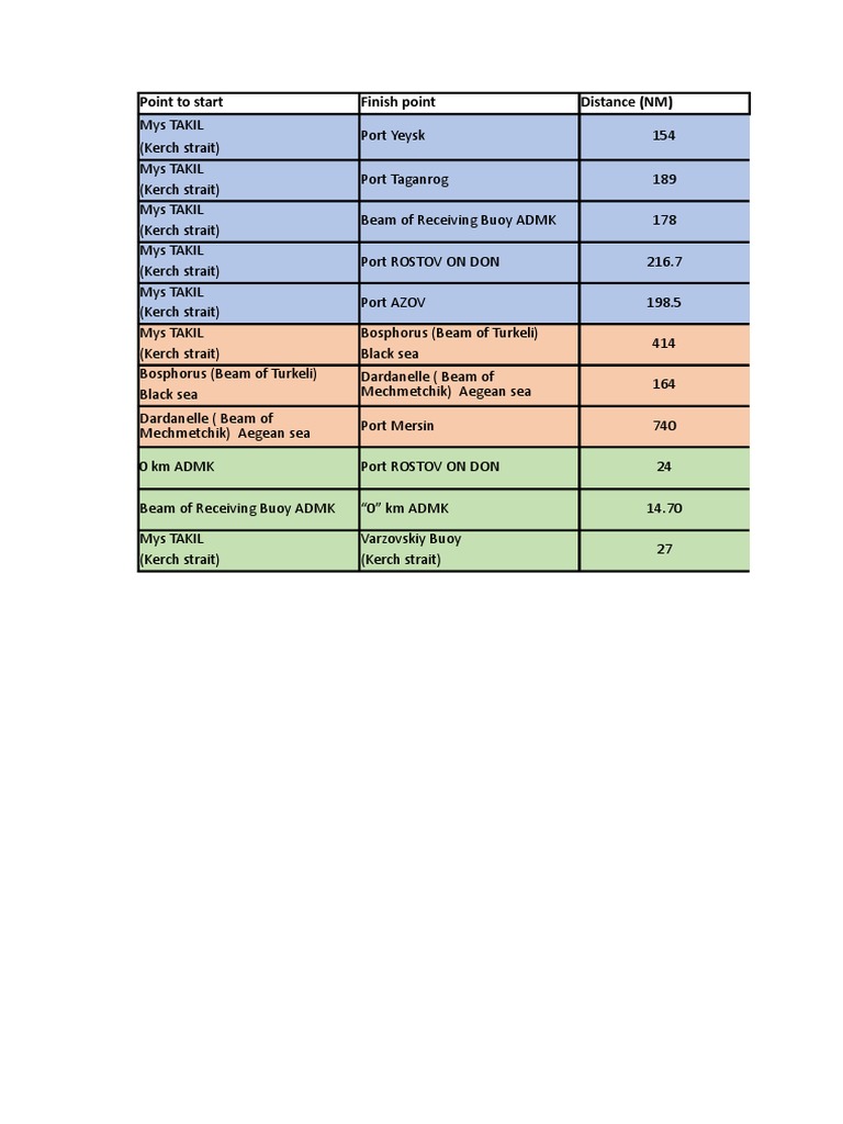 Nautical Distances Between Ports | PDF