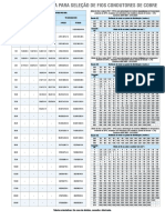 tabela de fios.pdf